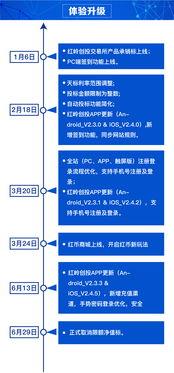 红岭创投官网注册,轻松开启投资新篇章